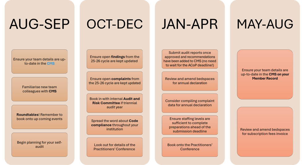Code Cycle Annual Timeline